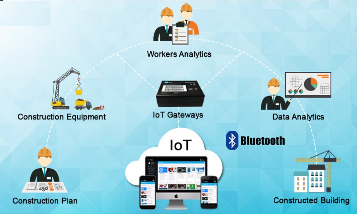 HKTransfer IOT Development
