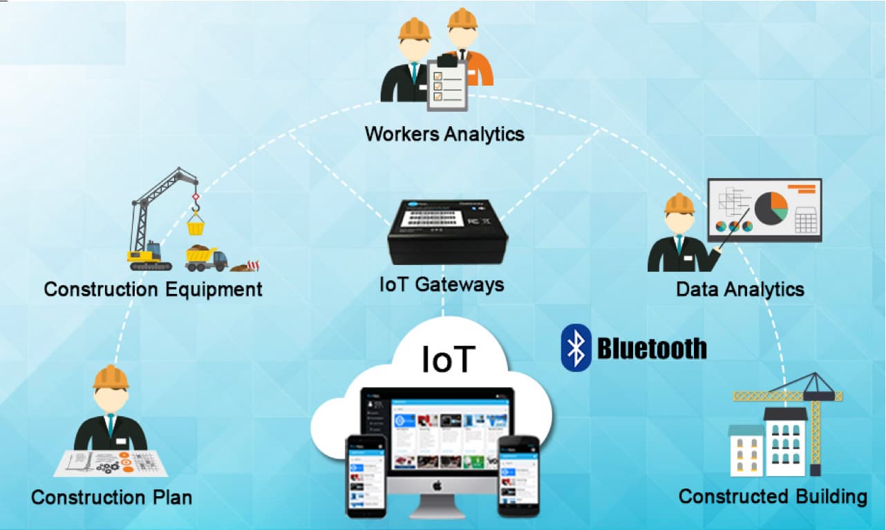 IOT Construction