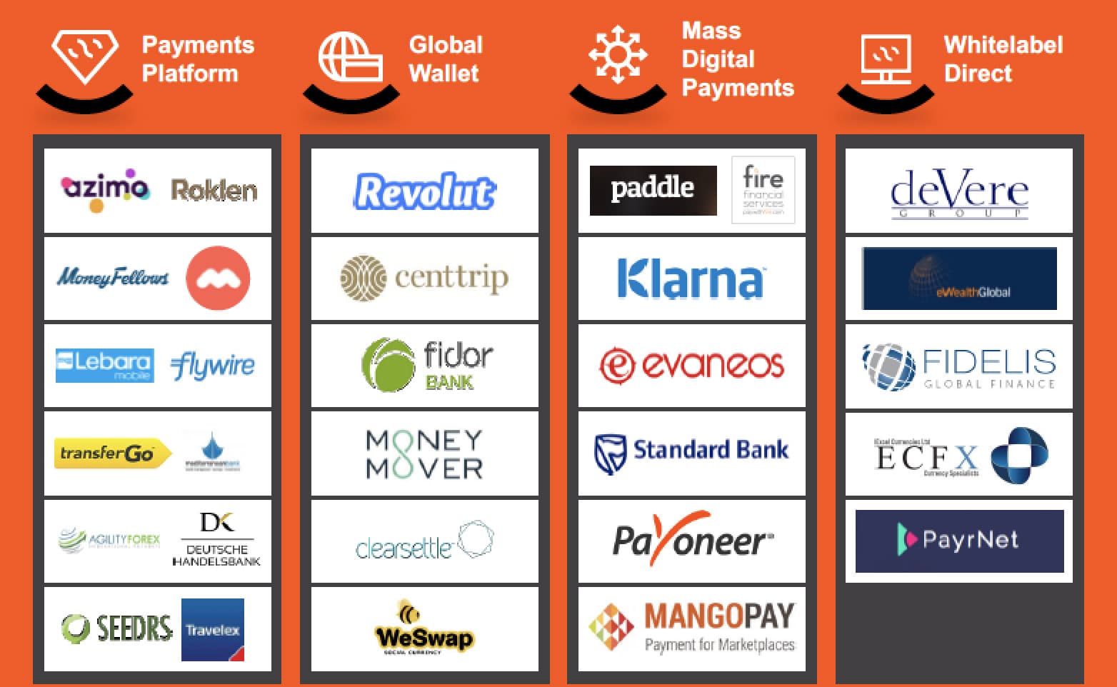 Bank Coverage