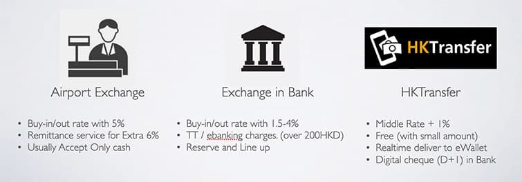 MasterCard solution