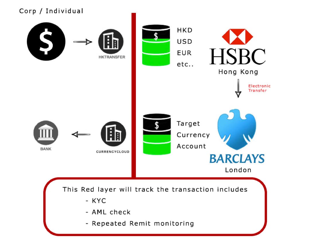 Payment Workflow